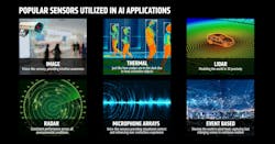 1. Sensor fusion is the process of combining data from multiple cameras, radar, LiDAR, and other sensors. 1. Sensor fusion is the process of combining data from multiple cameras, radar, LiDAR, and other sensors.