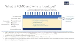1. Praseodymium calcium manganese oxygen (PCMO) resistive RAM (ReRAM) provides a tunable non-volatile storage medium. 1. Praseodymium calcium manganese oxygen (PCMO) resistive RAM (ReRAM) provides a tunable non-volatile storage medium.