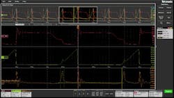 1. Power Measurement and Analysis software on a 4 Series B MSO automatically performs calculations to measure switching loss in power converters. The red trace is Vds, the green trace is Id. The software sets up the orange trace, which shows power loss during switching.