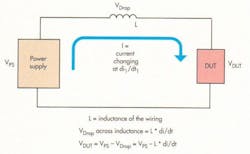 1. Changing current can affect the voltage drop across the wiring inductance. 1. Changing current can affect the voltage drop across the wiring inductance.