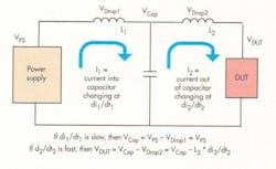 2. High di/dt can flow between the decoupling capacitor and the DUT, so the inductance in that wiring needs to be considered. 2. High di/dt can flow between the decoupling capacitor and the DUT, so the inductance in that wiring needs to be considered.