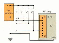 3. In a typical configuration for electrical fast transient (EFT) testing, all the conductors/pins connect to the positive terminal of the test generator, Applied surges are delivered in reference to ground. 3. In a typical configuration for electrical fast transient (EFT) testing, all the conductors/pins connect to the positive terminal of the test generator, Applied surges are delivered in reference to ground.
