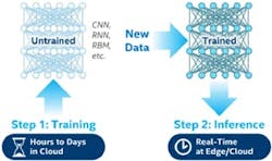 5. Training and inference of neural-network models. 5. Training and inference of neural-network models.