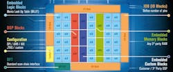 6. Menta’s eFPGA IP is composed of embedded logic blocks, digital signal processing, embedded memory blocks, and embedded custom blocks. 6. Menta’s eFPGA IP is composed of embedded logic blocks, digital signal processing, embedded memory blocks, and embedded custom blocks.