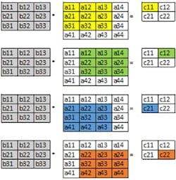 8. Visual representation of convolution operation (stride = 1). 8. Visual representation of convolution operation (stride = 1).