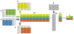 9. Matrix method for calculating convolution. 9. Matrix method for calculating convolution.