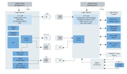 NXP to Supply Gate Drivers for High-Voltage EV Power Electronics ...