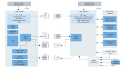 Inside NXP’s GD3160, one of the high-voltage isolated gate drivers in its GD316X family. Inside NXP’s GD3160, one of the high-voltage isolated gate drivers in its GD316X family.