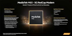 1. The M60 modem, designed for RedCap applications, is optimized for increased power efficiency and performance. 1. The M60 modem, designed for RedCap applications, is optimized for increased power efficiency and performance.