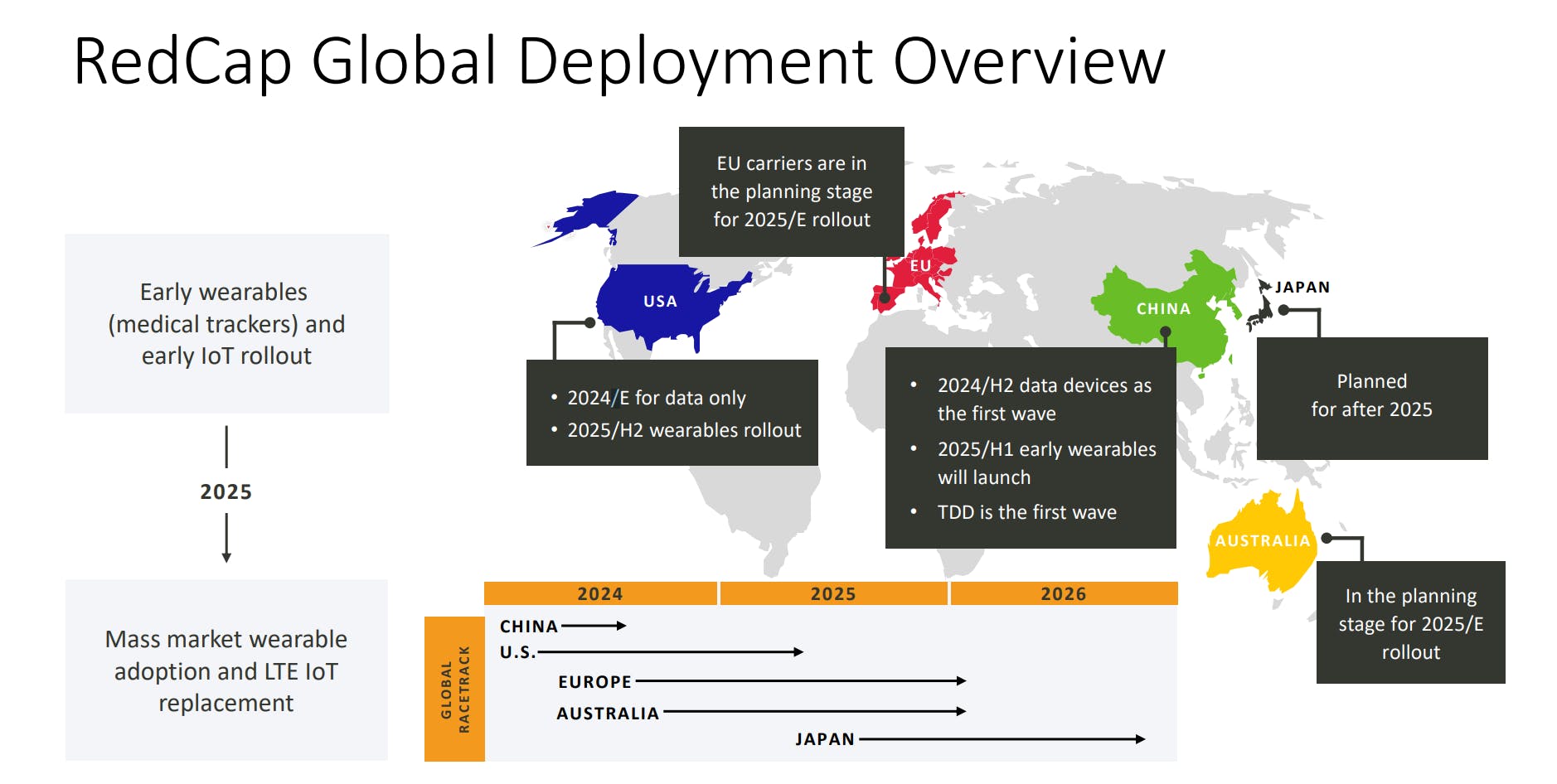 2. MediaTek&rsquo;s roadmap provides an overview of the expected RedCap deployment in several nations.