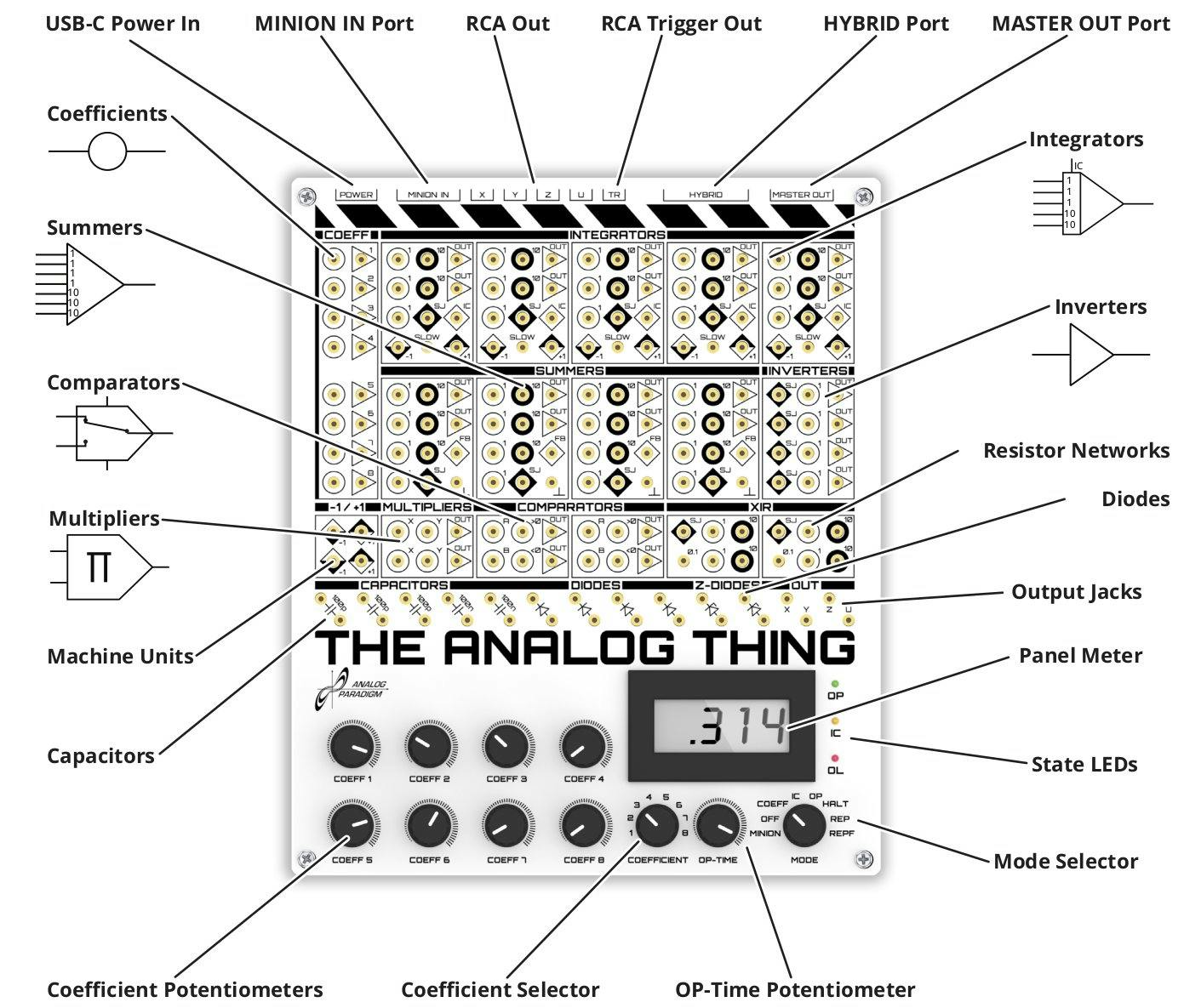 2. THAT Analog Computer key function locations.