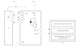 2. The TPS2HCS10-Q1 high-side switch (center) communicates with a microcontroller (labeled µC) and drives a variety of loads. 2. The TPS2HCS10-Q1 high-side switch (center) communicates with a microcontroller (labeled µC) and drives a variety of loads.
