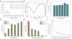 ed_interest_terahertz_gel_fig2 ed_interest_terahertz_gel_fig2