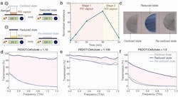 ed_interest_terahertz_gel_fig3 ed_interest_terahertz_gel_fig3