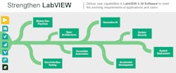 1. LabVIEW will incorporate generative AI in the future. 1. LabVIEW will incorporate generative AI in the future.