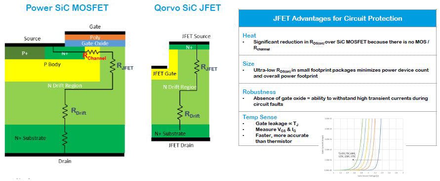 fig8_240611_prodmod_qorvo_sic_jfet_2
