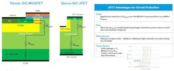 fig8_240611_prodmod_qorvo_sic_jfet_2 fig8_240611_prodmod_qorvo_sic_jfet_2