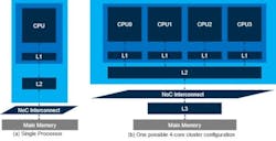 1. Multiple cache memories are typically used with one or more CPUs. 1. Multiple cache memories are typically used with one or more CPUs.