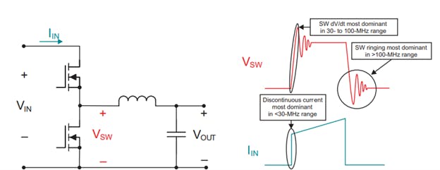 1. Shown is a prime example of EMI sources in an SMPS (Courtesy of Texas Instruments)