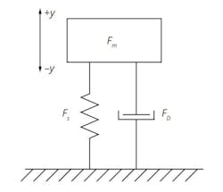 1. Simple mass-spring-damper automobile suspension system. 1. Simple mass-spring-damper automobile suspension system.