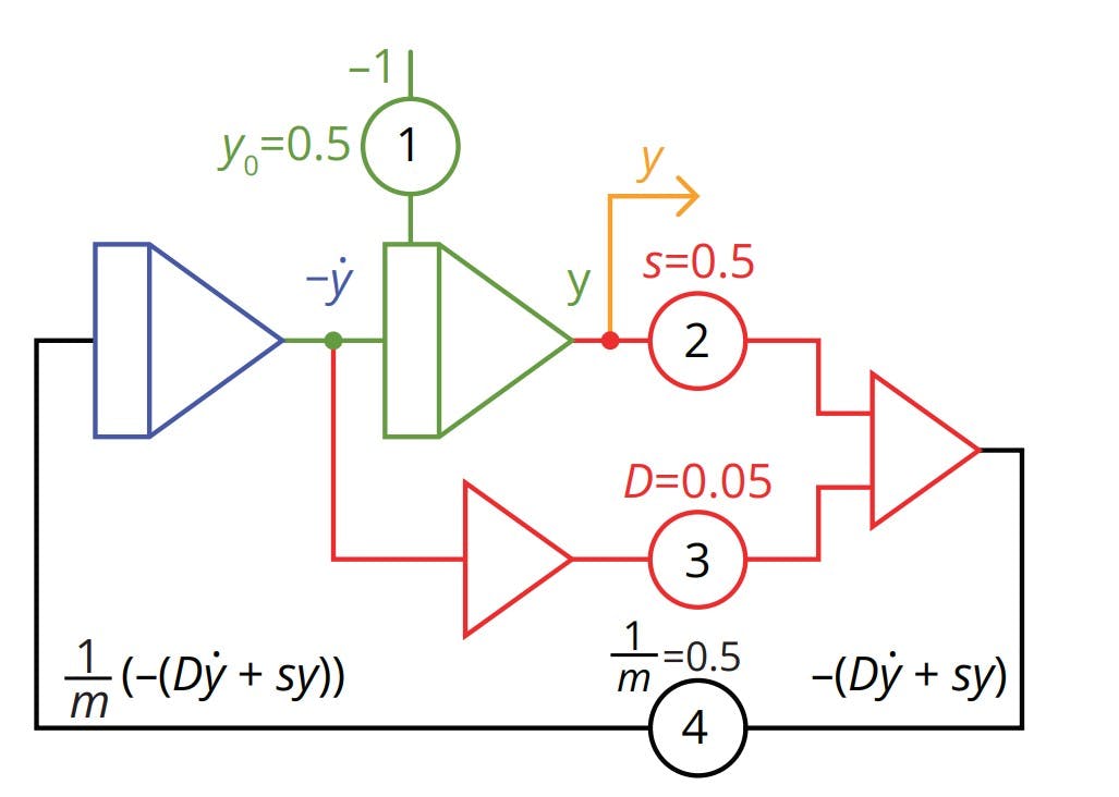2. Analog Computer patch schematic diagram for the simple suspension system.