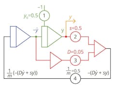 2. Analog Computer patch schematic diagram for the simple suspension system. 2. Analog Computer patch schematic diagram for the simple suspension system.