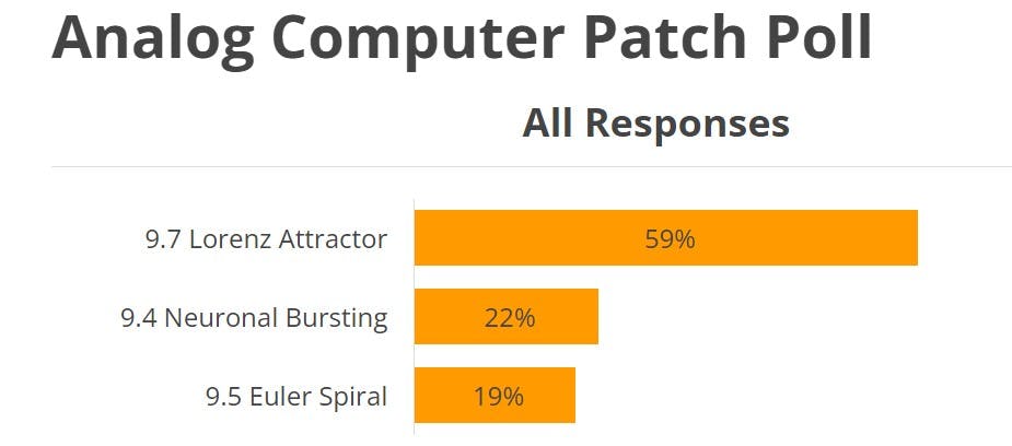 7. Poll results from Andy&rsquo;s last blog.