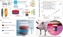 ed_interest_dual_implant_harvester_fig1 ed_interest_dual_implant_harvester_fig1