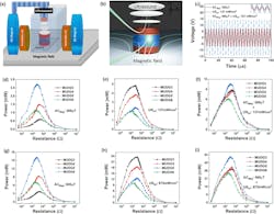 ed_interest_dual_implant_harvester_fig2 ed_interest_dual_implant_harvester_fig2