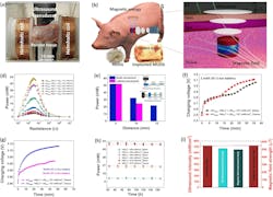 ed_interest_dual_implant_harvester_fig4 ed_interest_dual_implant_harvester_fig4