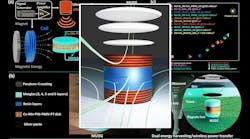 6683080e02507a28b5f30b2c Promoed Interest Dualimplantharvester Fig1 6683080e02507a28b5f30b2c Promoed Interest Dualimplantharvester Fig1