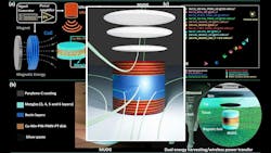 6683080e02507a28b5f30b2c Promoed Interest Dualimplantharvester Fig1 6683080e02507a28b5f30b2c Promoed Interest Dualimplantharvester Fig1