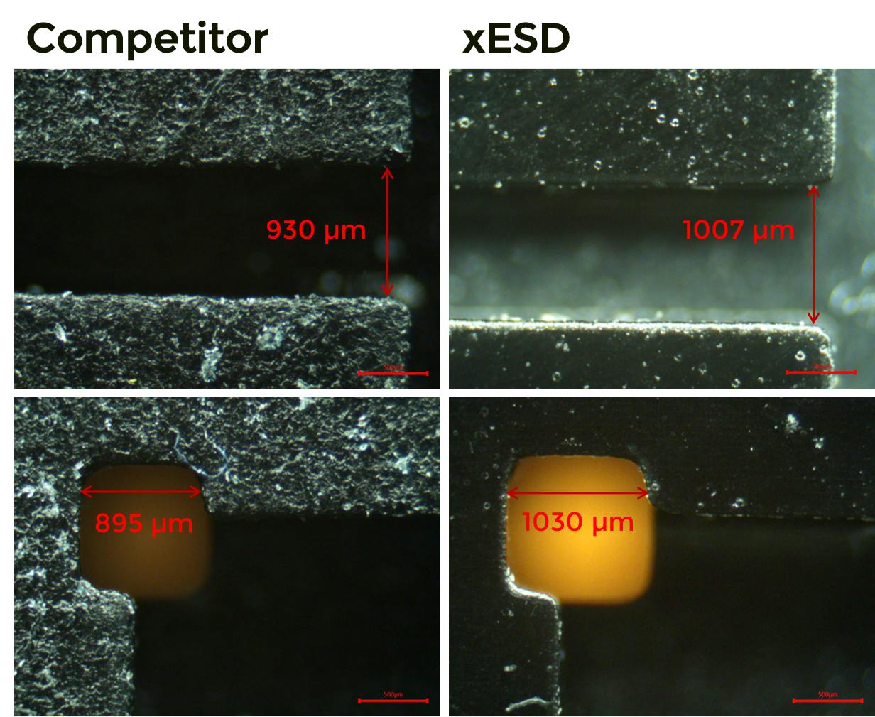 3. Microscopy images of channels (top) and pockets (bottom) display significant deviation from the CAD model in competitor parts compared to xESD.