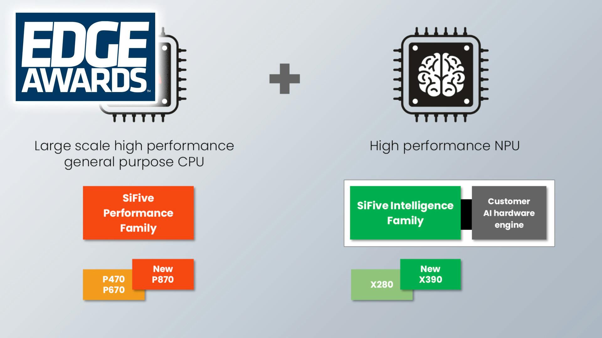 66845b3d1b8c4dacf2ade094 Sifive X390 Promo