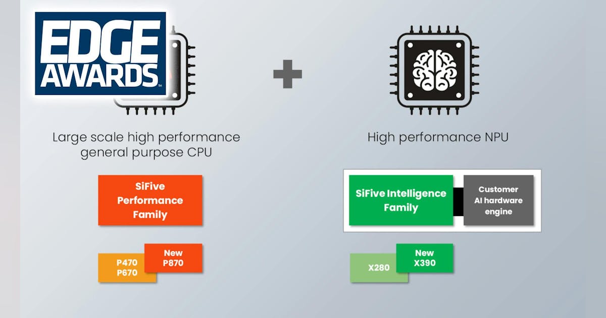 Mips S8200 Delivers Software First Risc V Npu To Enable Physical Ai