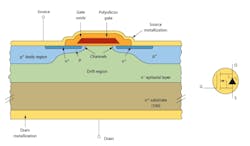 1. The first discrete MOSFETs were made on a completely planar process. 1. The first discrete MOSFETs were made on a completely planar process.