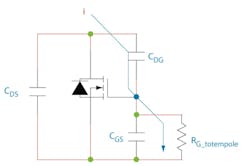 4. If a fast transient is applied to a MOSFET in the off condition, Miller capacitance will form a voltage divider with the gate-source capacitance in the turn-on path. 4. If a fast transient is applied to a MOSFET in the off condition, Miller capacitance will form a voltage divider with the gate-source capacitance in the turn-on path.