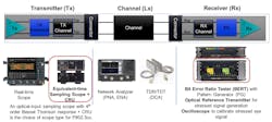 2. Instruments used for physical-layer serial link testing 2. Instruments used for physical-layer serial link testing