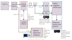 3. Shown is a block diagram of the 802.3cz optical PMD Tx conformance test. 3. Shown is a block diagram of the 802.3cz optical PMD Tx conformance test.