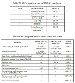 4. 802.3cz optical test patterns and parameters. 4. 802.3cz optical test patterns and parameters.