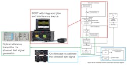 7. A block diagram of the 802.3cz optical receiver stress test. 7. A block diagram of the 802.3cz optical receiver stress test.
