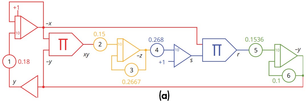 1a. THAT patch schematic for the Lorenz Attractor.