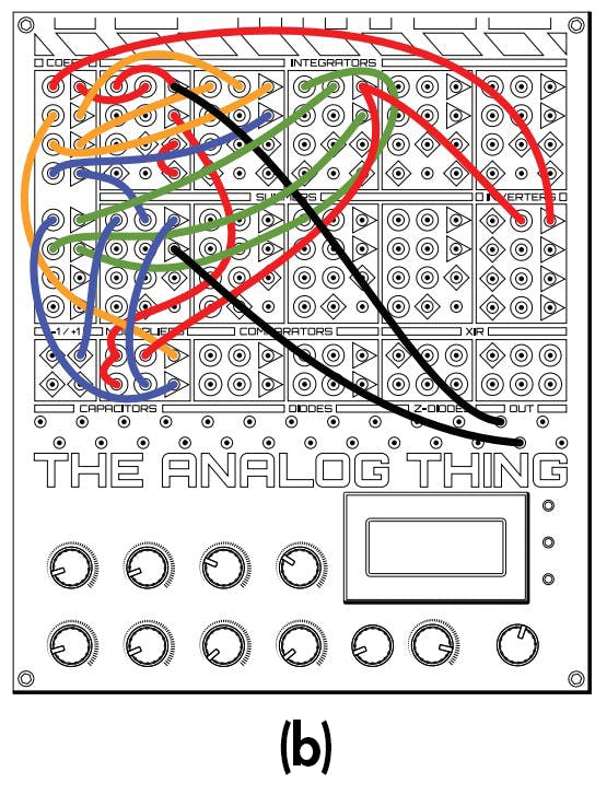1b. THAT patch diagram for the Lorenz Attractor.