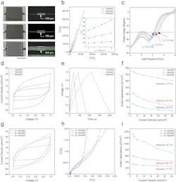 2. Energy-storage performance of MSCs: (a) Photographs and OM images of three MSCs with different gap sizes (Scale bar = 5 mm). (b) Nyquist plots of MSCs. (inset: Z’ as a function of ω−1/2 plot in low-frequency range). (c) Bode angle plots of MSCs. (d) CV curves of MSCs at 50 mV/sec. (e) Galvanostatic charging/discharging (GCD) curves of MSCs at 2 μA/cm2. (f) Areal capacitances in the current density range from 2 to 30 μA/cm2. (g) CV curves of MSCs based on different graphene layers. (h) Nyquist plots of MSCs. (i) Areal capacitance vs. current density of MSCs based on different graphene layers. 2. Energy-storage performance of MSCs: (a) Photographs and OM images of three MSCs with different gap sizes (Scale bar = 5 mm). (b) Nyquist plots of MSCs. (inset: Z’ as a function of ω−1/2 plot in low-frequency range). (c) Bode angle plots of MSCs. (d) CV curves of MSCs at 50 mV/sec. (e) Galvanostatic charging/discharging (GCD) curves of MSCs at 2 μA/cm2. (f) Areal capacitances in the current density range from 2 to 30 μA/cm2. (g) CV curves of MSCs based on different graphene layers. (h) Nyquist plots of MSCs. (i) Areal capacitance vs. current density of MSCs based on different graphene layers.