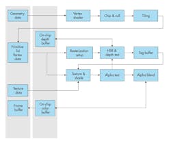 1. Shown is the tile-based deferred rendering (TBDR) pipeline. 1. Shown is the tile-based deferred rendering (TBDR) pipeline.