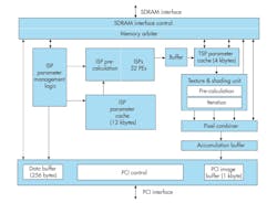 2. This is a block diagram of the NEC PCX1. 2. This is a block diagram of the NEC PCX1.