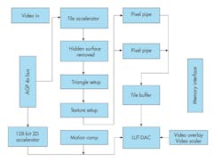 3. Imagination’s Kyro chip was powered by the third-generation PowerVR3 chip. 3. Imagination’s Kyro chip was powered by the third-generation PowerVR3 chip.