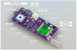 2. The probe is outfitted with a range of sensors to garner data from within the tornado and the surrounding atmosphere. 2. The probe is outfitted with a range of sensors to garner data from within the tornado and the surrounding atmosphere.