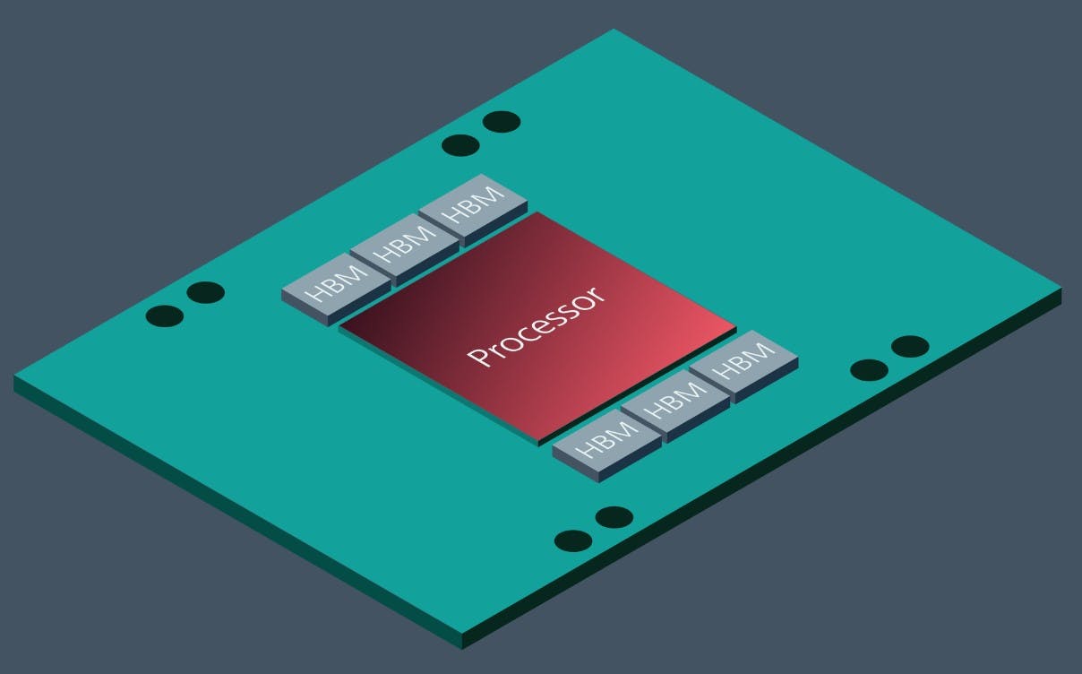 2. This conceptual genAI accelerator module, which shows the genAI processor, supports high-bandwidth memories (HBMs) using chiplet packaging.