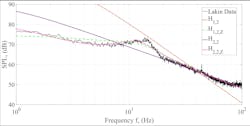 2. GLINDA’s frequency data shows consistency in frequencies when compared to previous data models on small tornadoes. 2. GLINDA’s frequency data shows consistency in frequencies when compared to previous data models on small tornadoes.